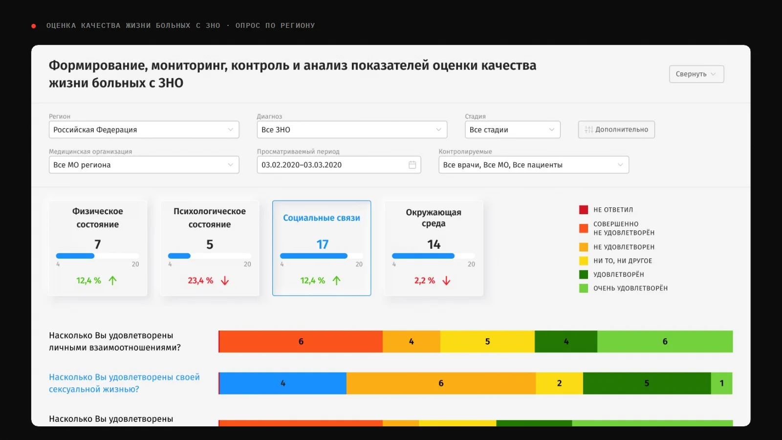 Оценка качества жизни больных с ЗНО