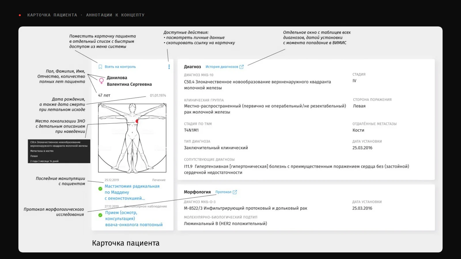 Карточка пациента с аннотациями