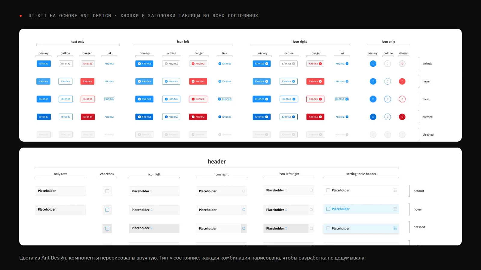UI-kit: кнопки и заголовки таблицы во всех состояниях