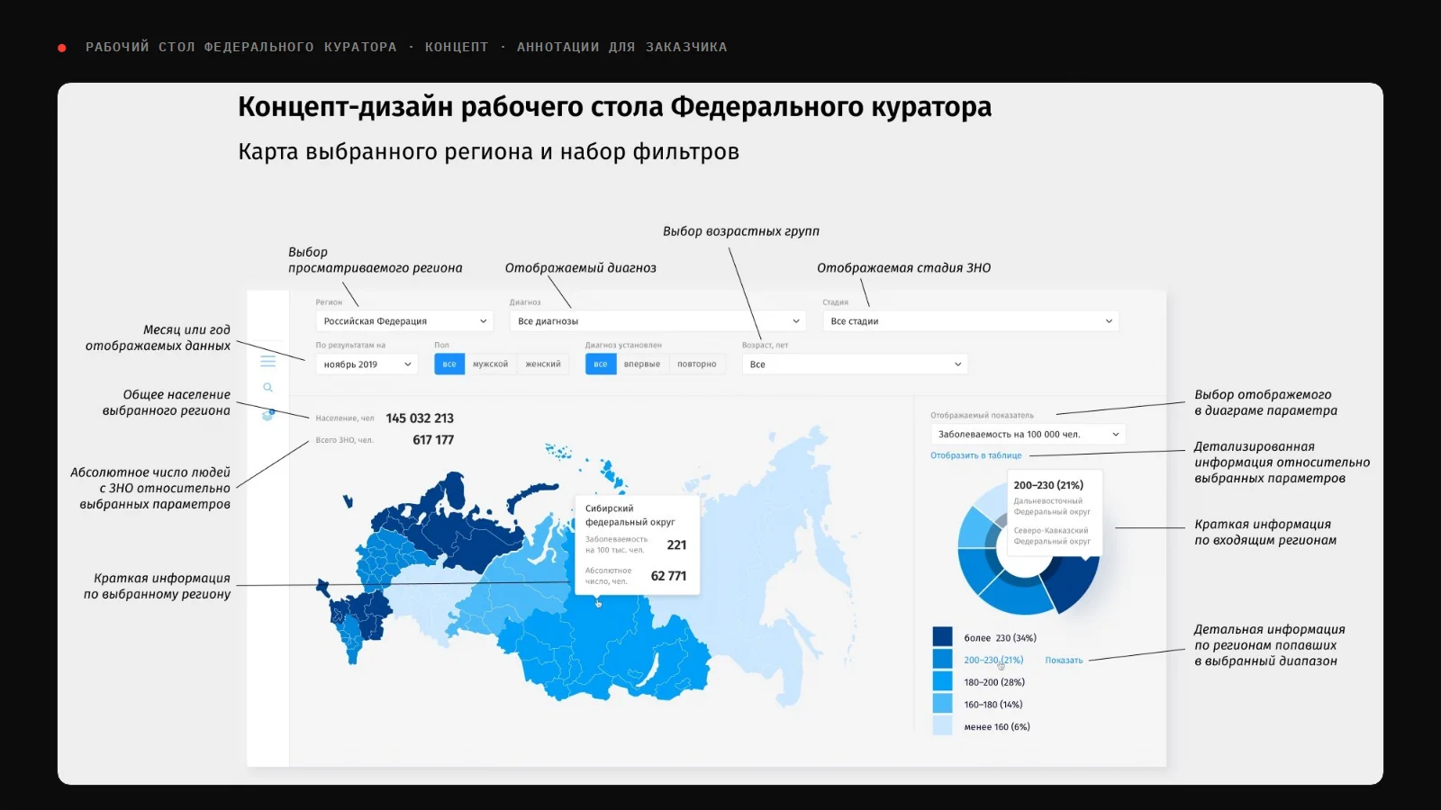Рабочий стол федерального куратора: карта заболеваемости по регионам